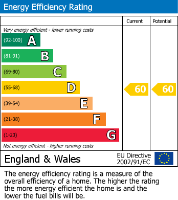 EPC Graph for St. Johns Street, Wirksworth