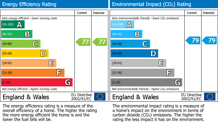 EPC Graph for Clay Cross