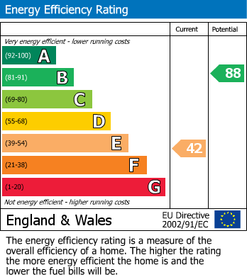 EPC Graph for 14, Bowling Green Lane, Wirksworth