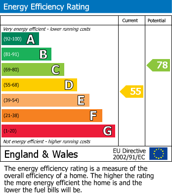 EPC Graph for Flat 6 The Vaults, Wirksworth