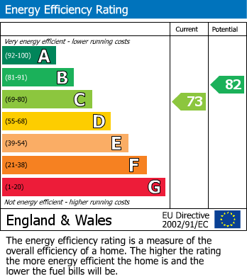 EPC Graph for Chapel Lane, Middleton, Matlock