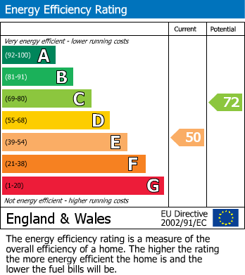 EPC Graph for Church Walk, Wirksworth, Matlock