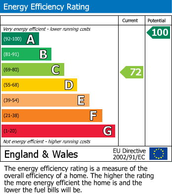 EPC Graph for Doone Cottage, Ladygrove Road, Two Dales,