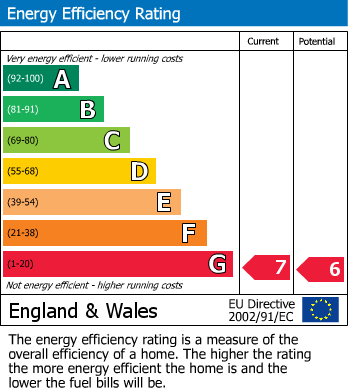 EPC Graph for St John St, Wirksworth, Matlock